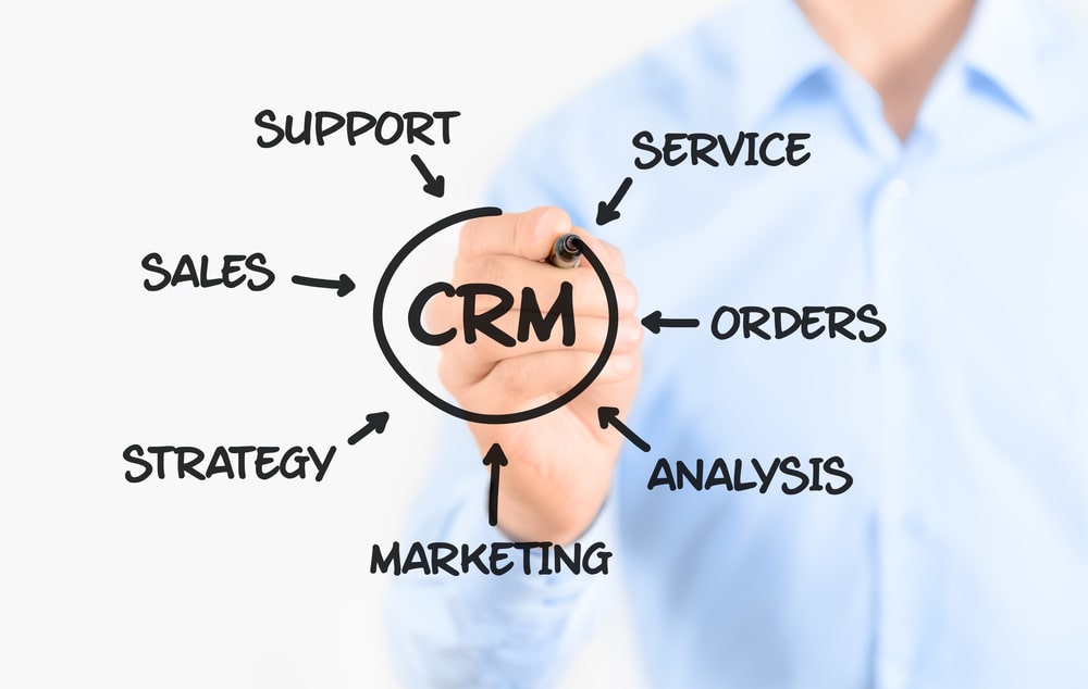 Mohali’s CRM Experts: Shaping Customer-Centric Businesses