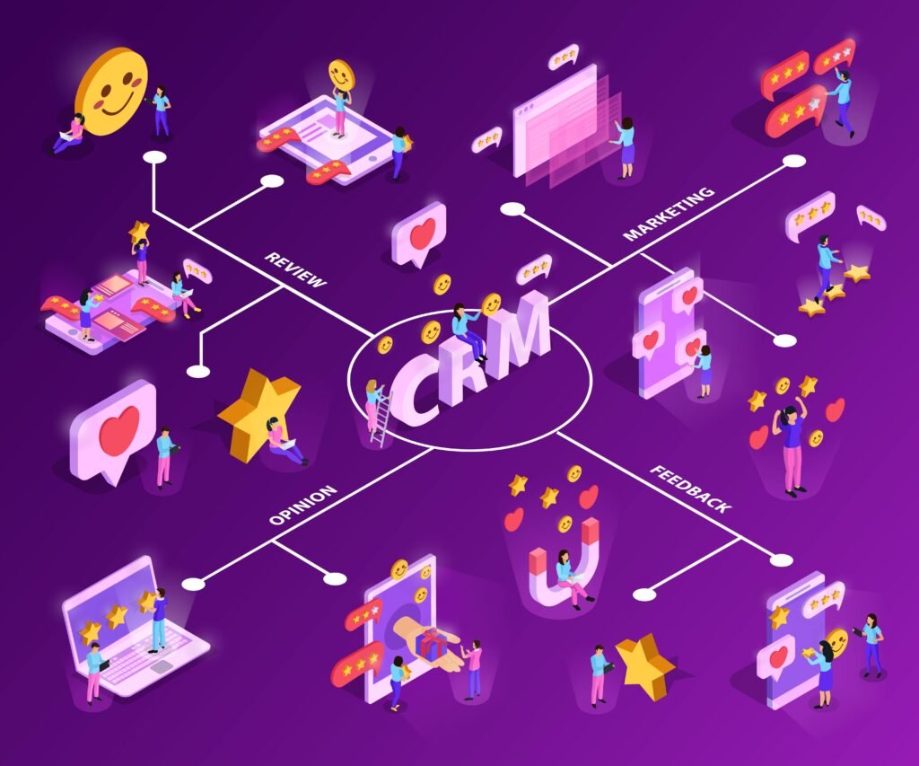 User-Centric CRM Development Services for Business Growth 6 user centric crm development