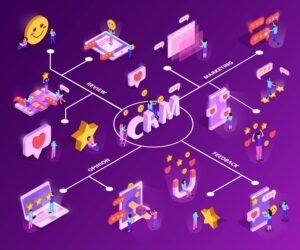 user centric crm development